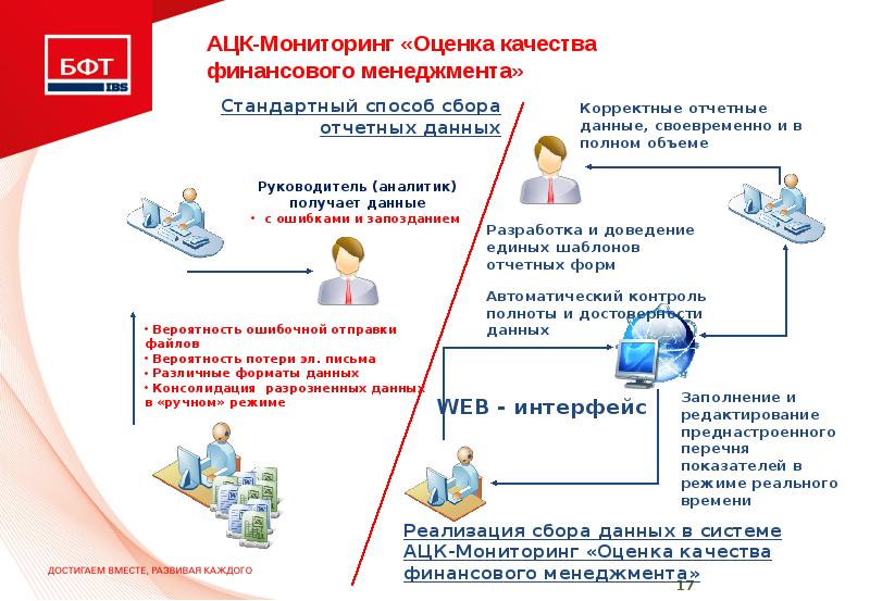 Сведения о ходе реализации мер направленных на повышение качества финансового менеджмента образец