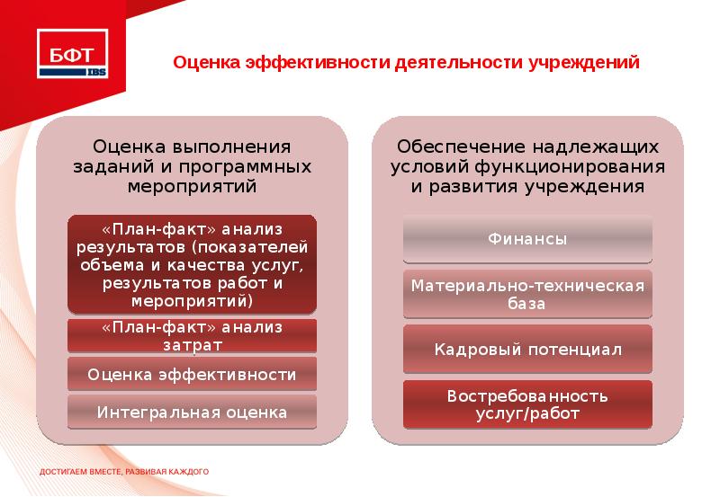 Существует эффективность. Оценка качества финансового менеджмента. Показатели деятельности органов управления финансами. Оценка эффективности деятельности учреждения. Оценка эффективности существования финансовых учреждений.