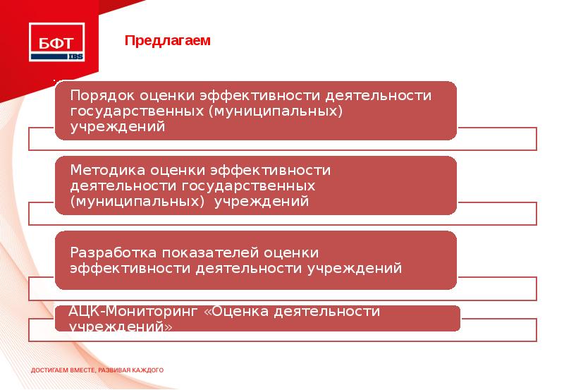 Оценка эффективности деятельности федеральных органов власти