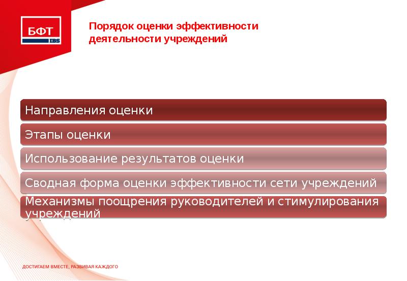 Порядок оценки. Оценка качества управления финансами. Коэффициент видовой специфичности.