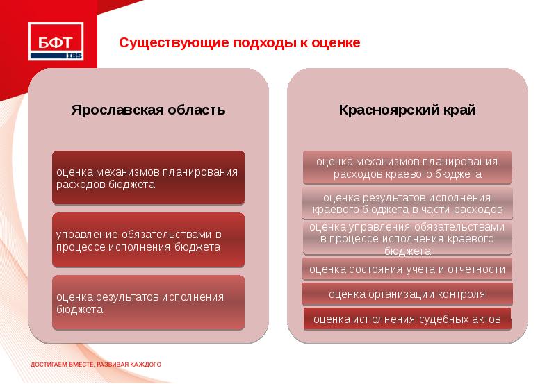 Существующие подходы к оценке. Оценка качества финансового менеджмента. Оценка качества управления финансами. Оценка власти.