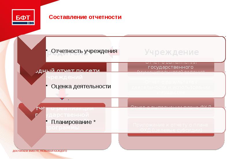 Ошибки при составлении отчетности. Составление отчетности. Навыки составления отчетности. Отчет мониторинга качества финансового менеджмента. Отчет по задачам.