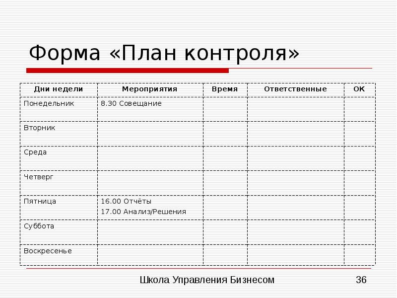 Контроль плана продаж