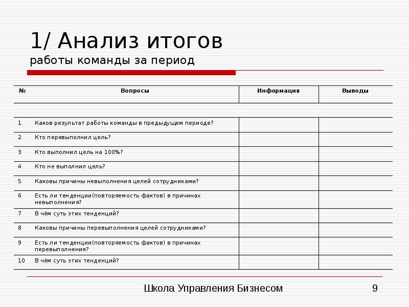 Анализ результатов сайт. Анализ работы команды. Результат работы команды. Пример разбор итогового. Умение анализировать свою работу и работу команды.