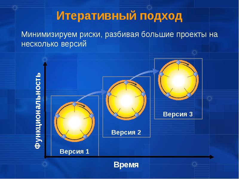 Методология разработки дизайн проекта