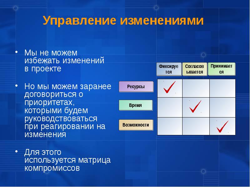 Управление компромиссами основано на балансе функциональности времени и ресурсах проекта