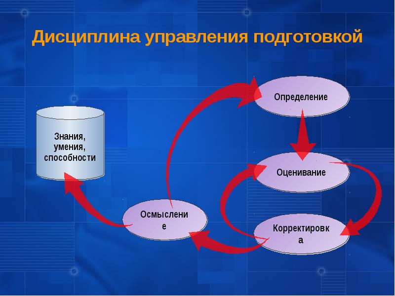 Управленческая подготовка. Модель управления рисками в технологии MSF. Подготовка управления картинка.