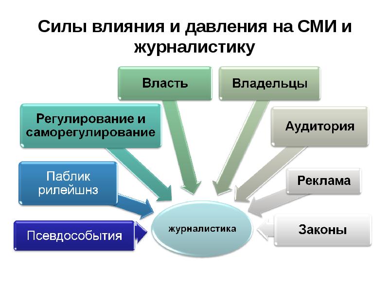 Жанры журналистики картинка