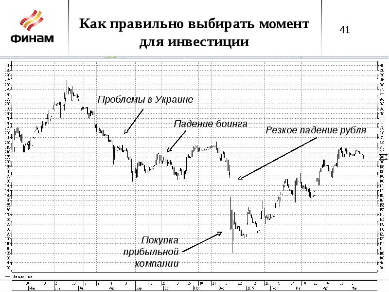 Курс акций презентация