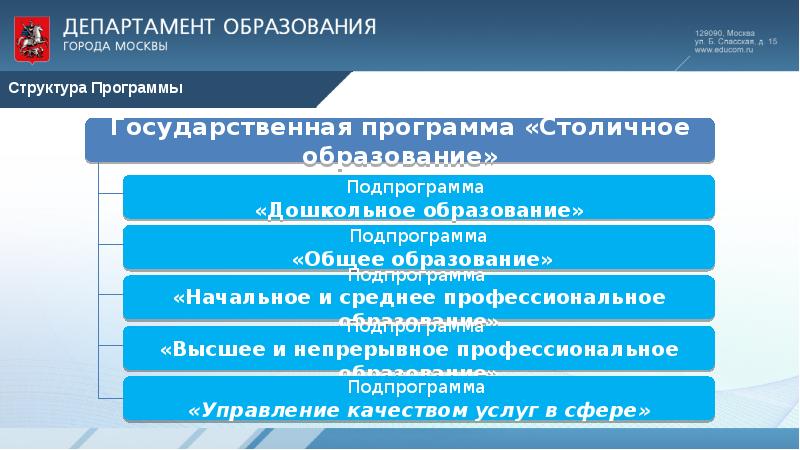 Программы г обучение. Программа столичное образование подпрограммы. Госпрограмма столичное образование. Программа столичное образование сколько подпрограмм. Структура государственной программы подпрограмма.