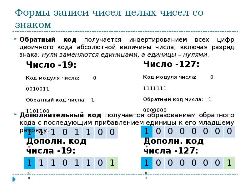 Формы записи чисел. Представление чисел в памяти ПК. Представление действительных чисел в памяти компьютера. Представление целых и вещественных чисел в памяти ПК. Представление чисел в памяти компьютера задачи.