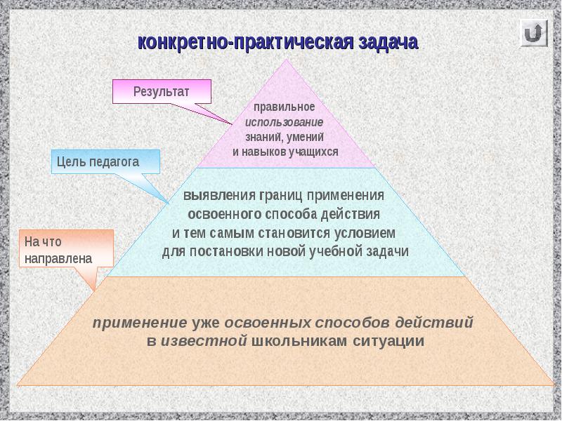 Учебная задача это. Конкретно-практическая задача это. Практические задачи. Конкретно практическая задача пример. Практическая и учебная задача.