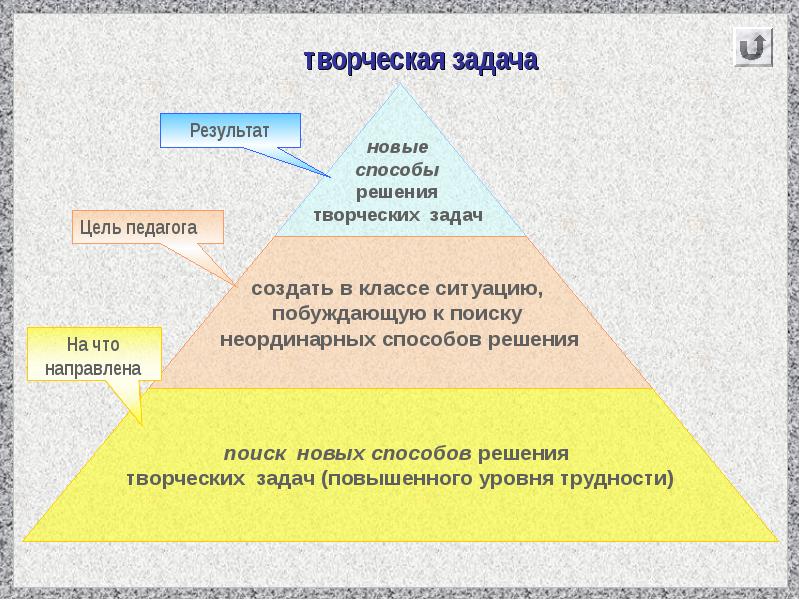 Какая задача стояла. Решение творческих задач. Методы решения творческих задач. Решение задач творческого уровня. Алгоритм решения творческих задач.