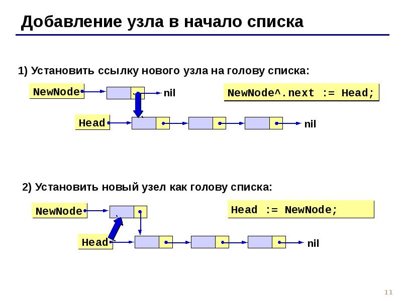 Начало списка