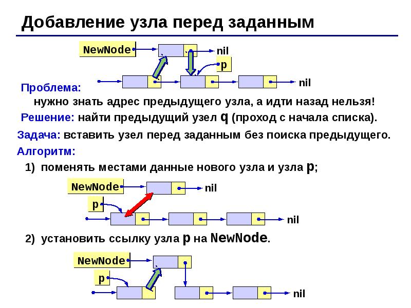 Добавление в список