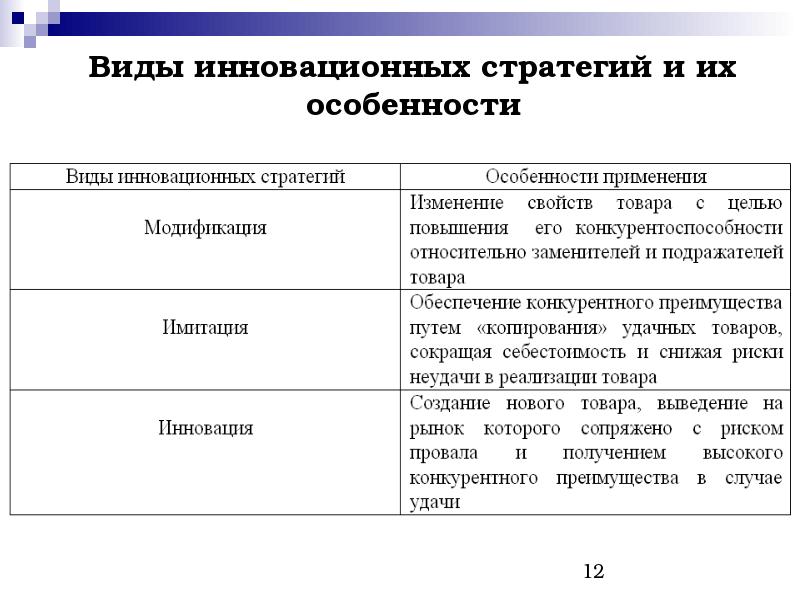 Стратегия инновационного проекта пример