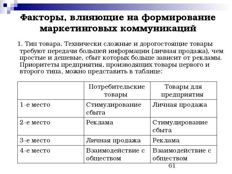 Маркетинговая политика пример. Формировании маркетинговой политики. Формировании маркетинговой политики. Маркетинговая политика предприятия. Маркетинговая политика организации.