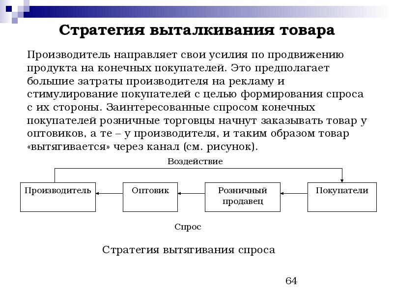 Стратегия продукции. Стратегия выталкивания. Стратегии продвижения товара. Стратегия продвижения продукта. Стратегия вытягивания.