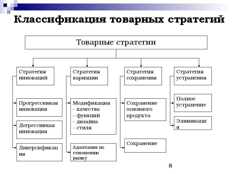 Товарная стратегия предприятия план производства и реализации продукции