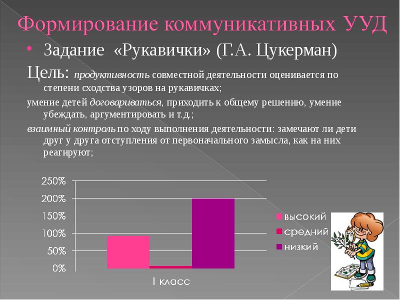 Методика рукавички г а цукерман картинки