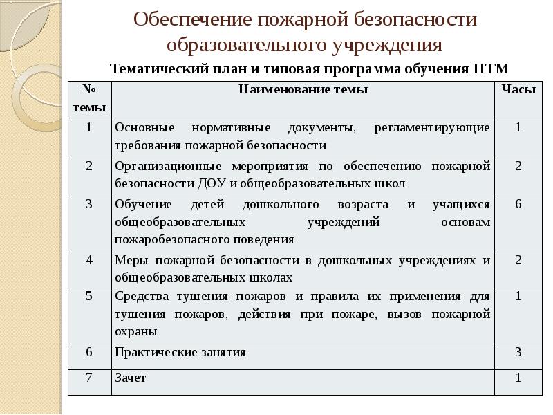 План комплексной безопасности в доу