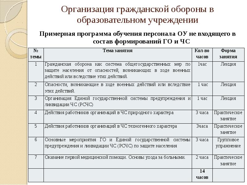 Бывалые рыбаки говорят байкал знаменит омулем составить схему предложения