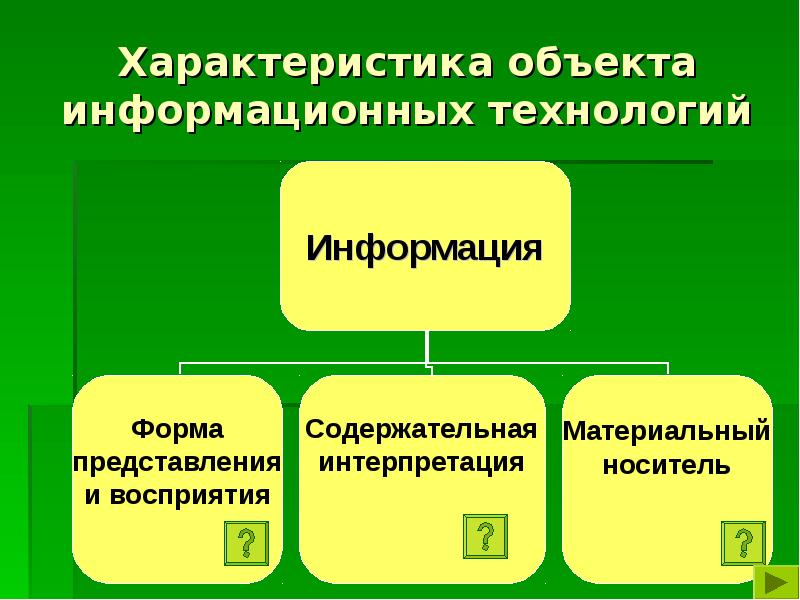 Информационный предмет. Объекты информационных технологий. Информационные технологии: предмет, объект,. Предмет ИТ. Характеристика объекта.