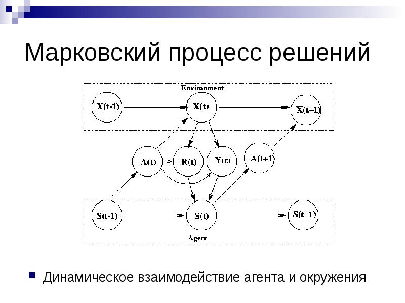 Теория марковских процессов. Марковский процесс. Марковский процесс принятия решений. Марковские модели принятия решений. Марковский случайный процесс.