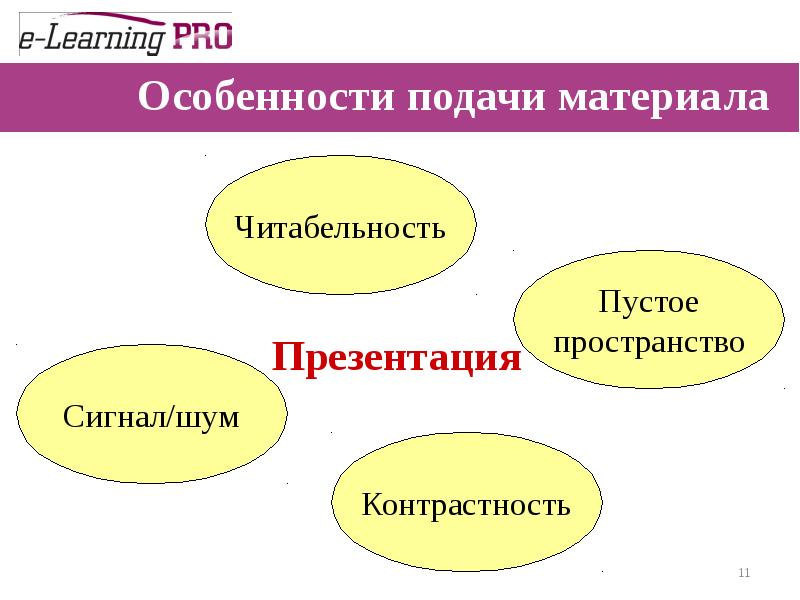 Особенности подачи информации. Особенности подачи материала. информация как сделать нескучную презентацию.