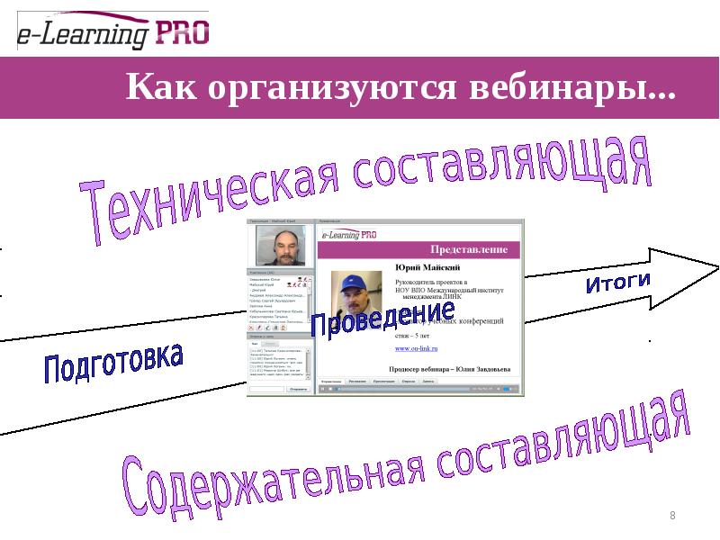 Как писать вебинар. Вебинар презентация. Презентация вебинар однотонный. Вебинар по методике Six Bricks.