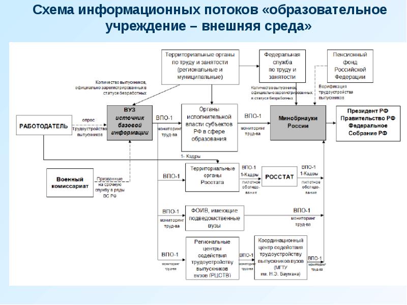 События с которыми связаны информационные потоки