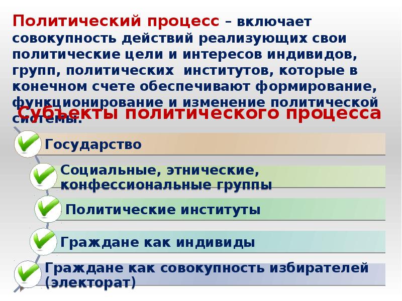 План конспект политический процесс и культура политического участия