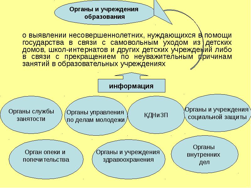 Презентация профилактика самовольных уходов