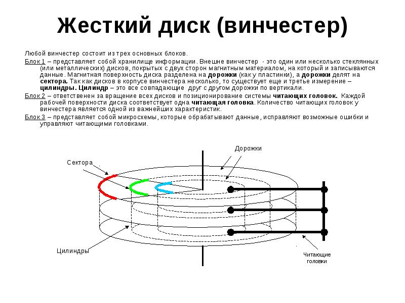 Дисков состоит из трех. Составные колесные диски. Структура диска cd-rw состоит. Устройство дисковых и бездисковых колес. Диаметры кругов дл метани.