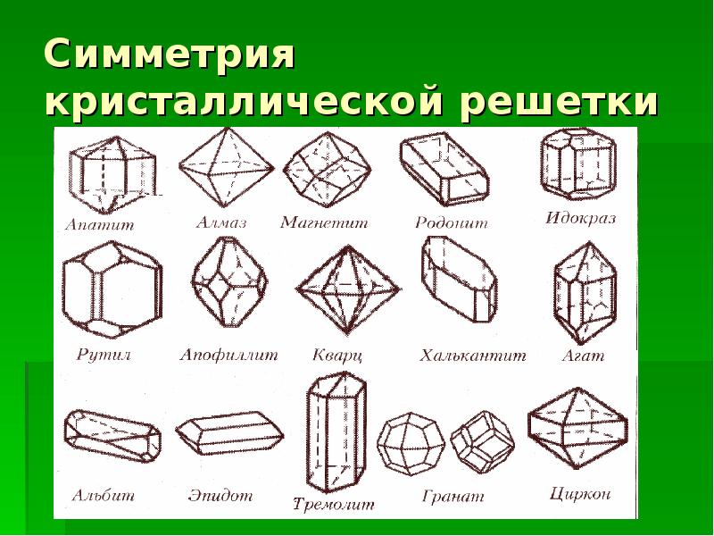 Какие простые формы. Симметрия кристаллов. Формы симметрии кристаллов. Элементы симметрии кристаллов. Типы симметрии кристаллической решетки.