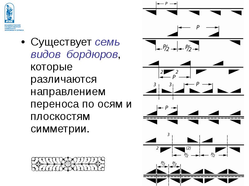 Орнаменты 6 класс наглядная геометрия презентация