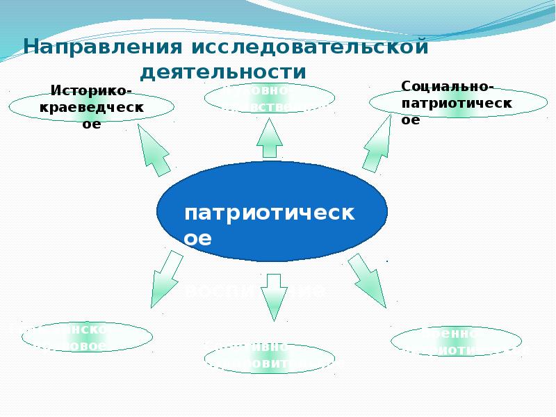 Направления научной деятельности