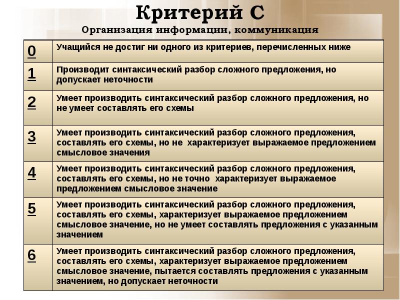 Критерий предложения. Критерии предложения. Критерии оценивания синтаксического разбора предложения. Критерии простого предложения. Смысловая организация предложения.