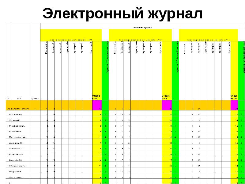 Ones электронный журнал. ЭЛЖУР дневник. ЭЛЖУР 2009. Электронный дневник 19. ЭЛЖУР 3.