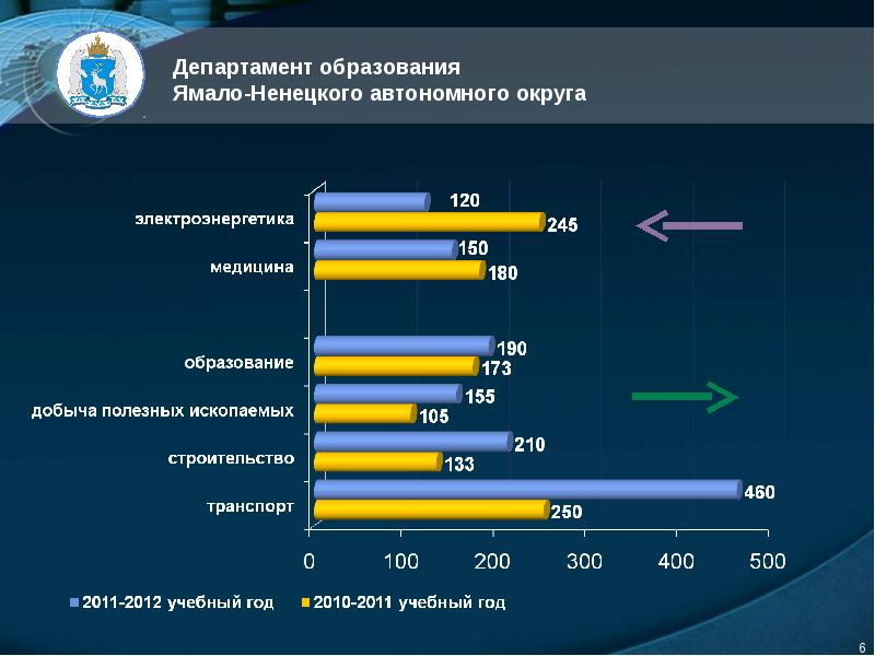 Образование Ямало Ненецкого округа. Ямало-Ненецкий автономный округ зарплата учителя.