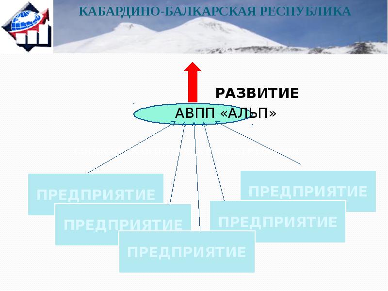 Описание альп по плану 5 класс