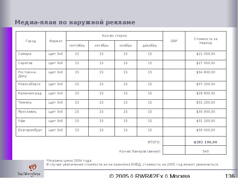 Разработка медиа плана - 98 фото