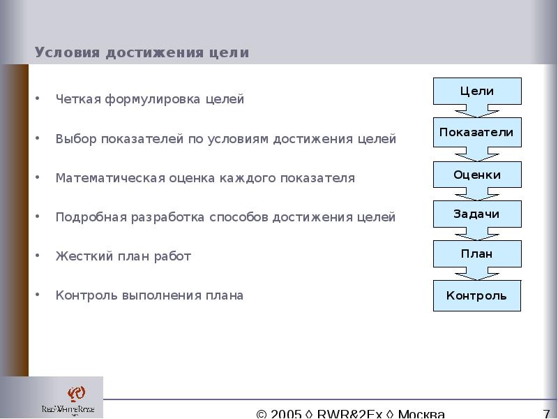 Целый выбор. Формула достижения цели. Как достичь цели формула. Формула достижения цели ЛИБЕРАТОРЫ. Формула достижения плана.