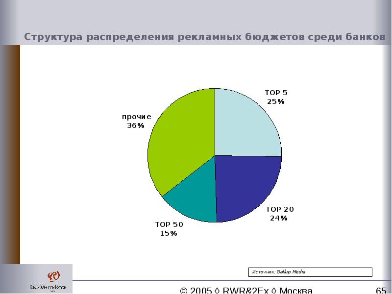 Структура распределения