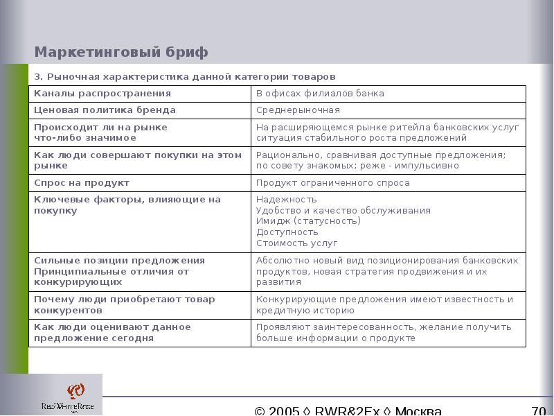 Бриф на разработку презентации