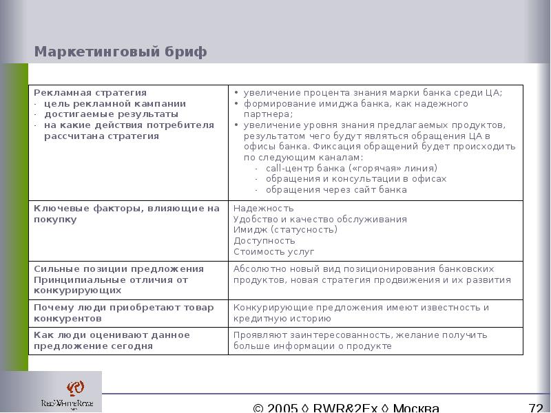 Бриф телеграмм канал