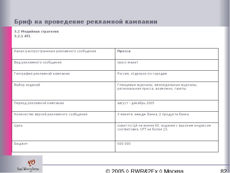 Бриф телеграм канал. Бриф на проведение рекламной кампании. Бриф на разработку рекламной кампании. Что такое бриф в рекламе. Форма брифа для рекламной кампании.