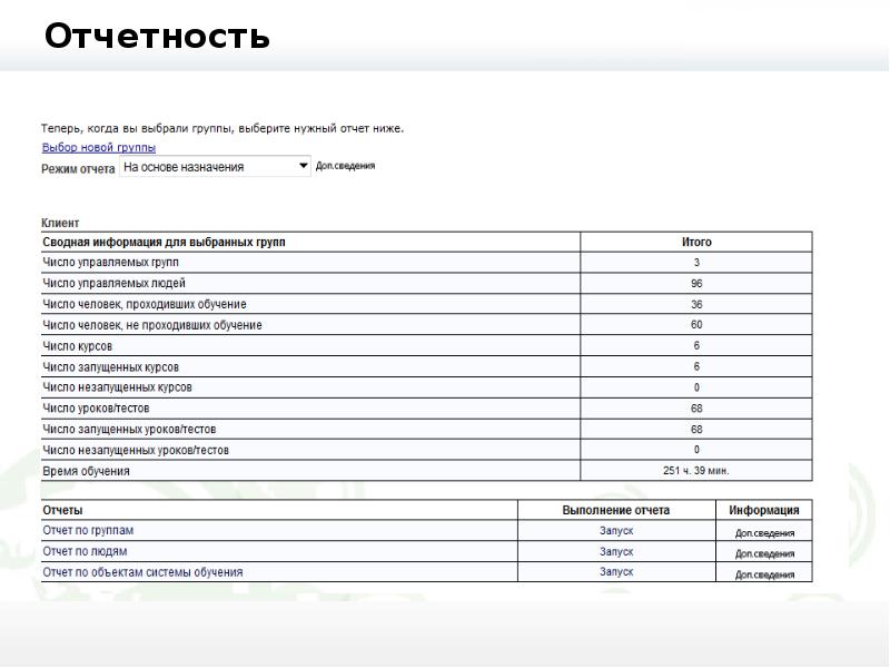 Отчет группы. Отчёт группы. Отчетность группы. Заключение по отчетности группы. Мини отчет.