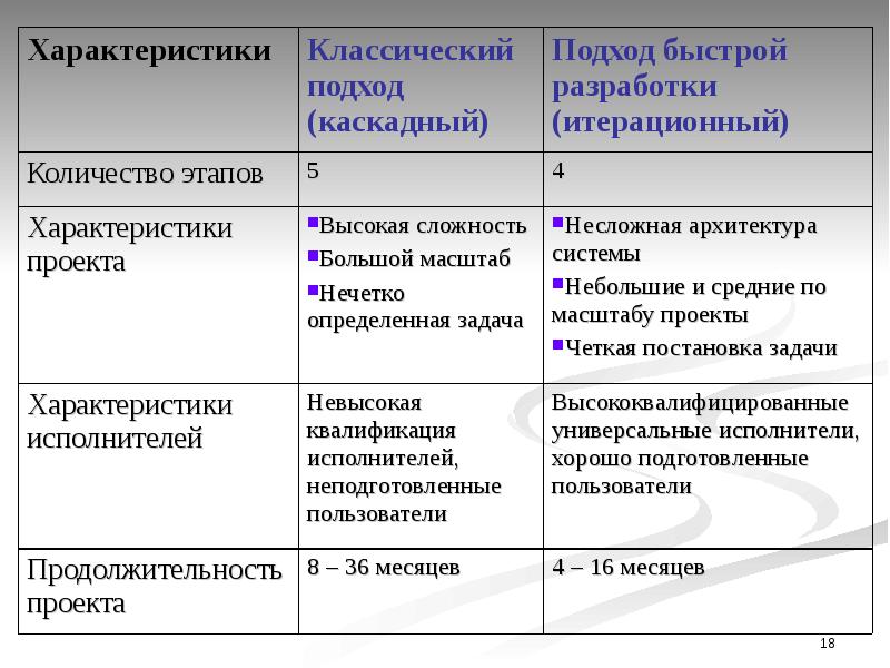 Основные характеристики проекта