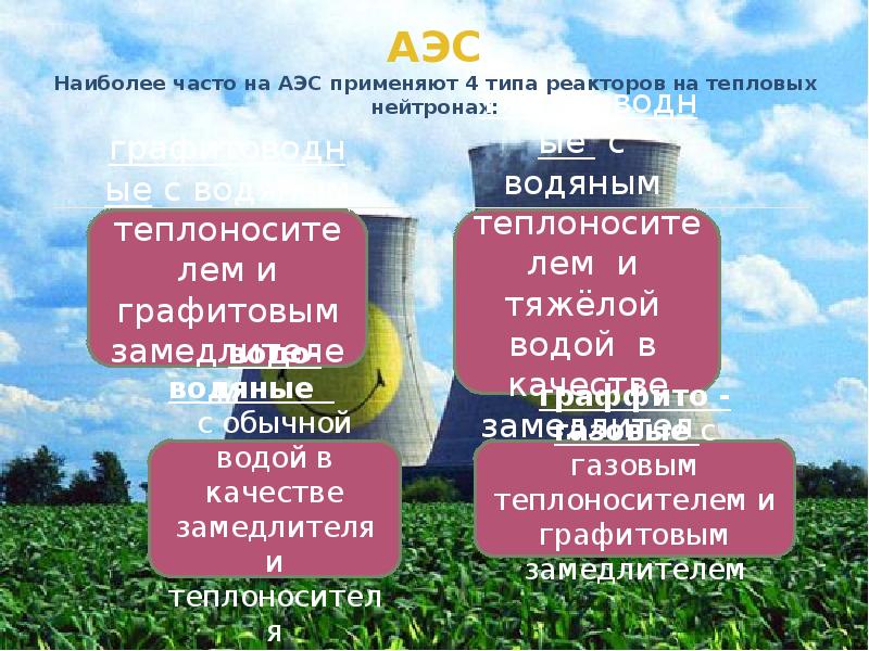 Атомные электростанции чаще всего. АЭС часто задаваемые вопросы.